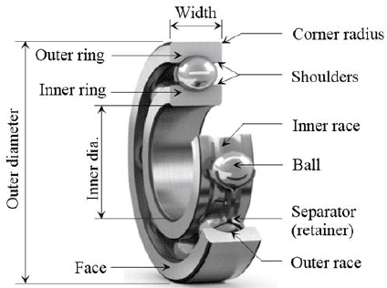 61916 C3: Single Row Deep Groove Ball Bearing - Image 4